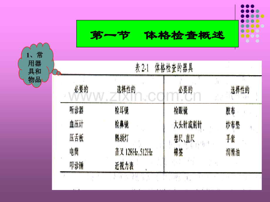 社区一般检查.pptx_第2页