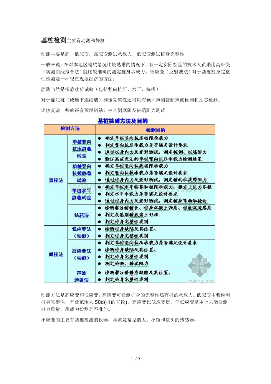 桩基检测方法.doc_第1页