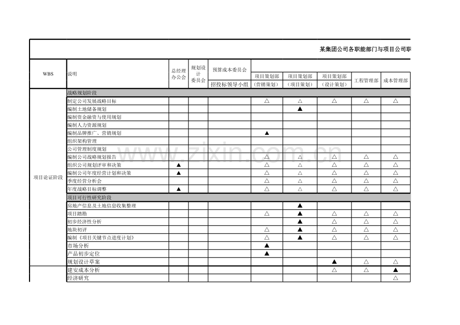 集团公司各职能部门与项目公司职责划分表模版.xls_第1页