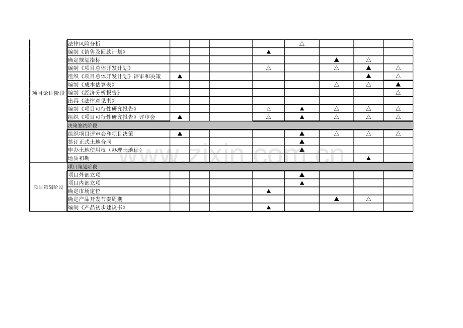 集团公司各职能部门与项目公司职责划分表模版.xls_第2页