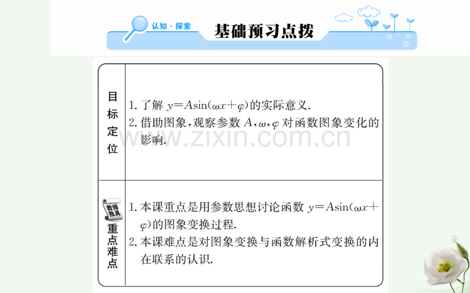 高中数学三角函数15函数y=Asinωx+φ图象一新人教A版必修4.pptx_第2页