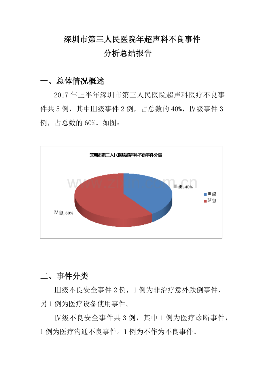 年超声科不良事件总结分析报告.doc_第1页