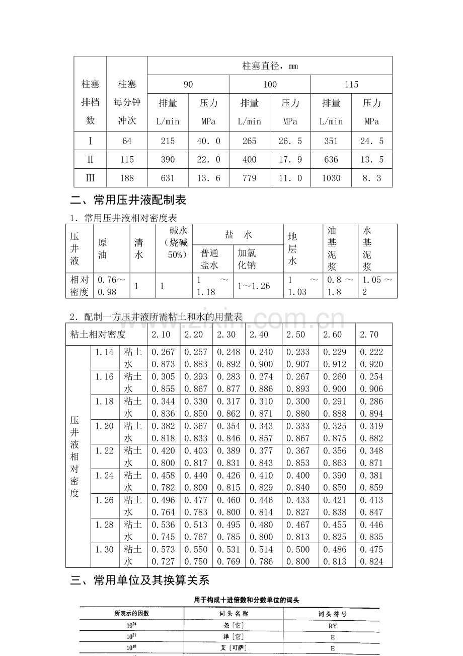 泵车排量等参数.doc_第2页