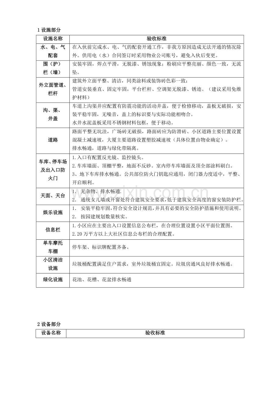 物业接管验收标准和要求.doc_第1页