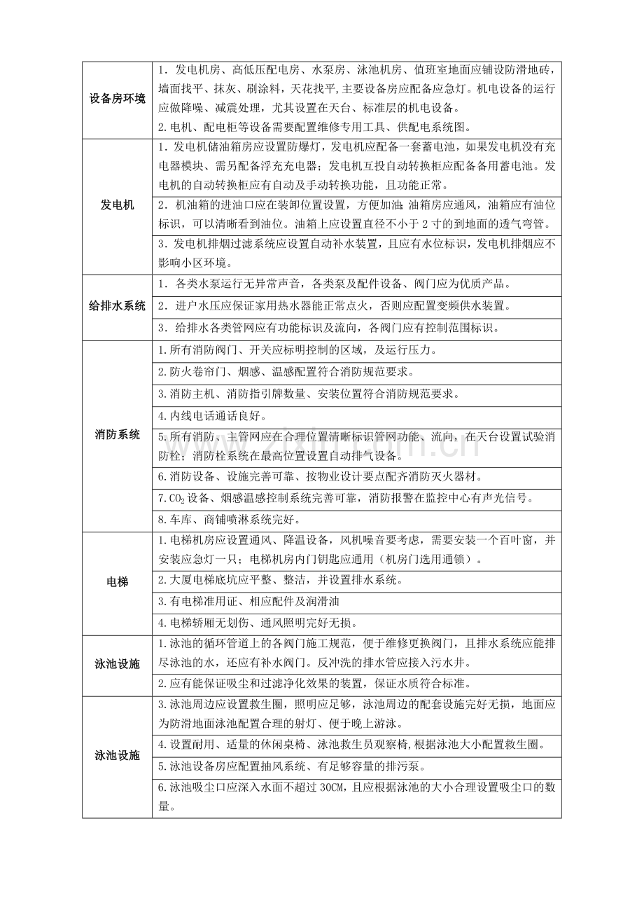 物业接管验收标准和要求.doc_第2页