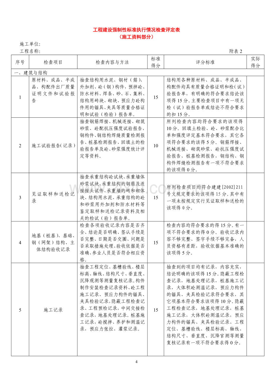工程建设强制性标准执行情况检查评定表施工资料部分附表2.doc_第1页