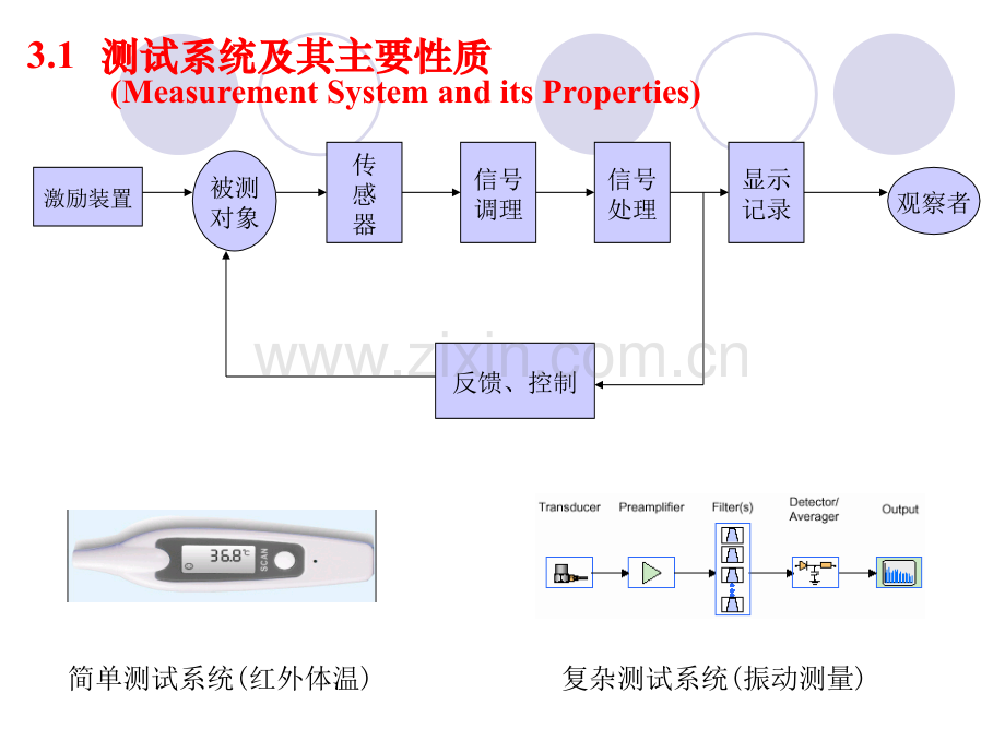 测试系统的特性.pptx_第1页