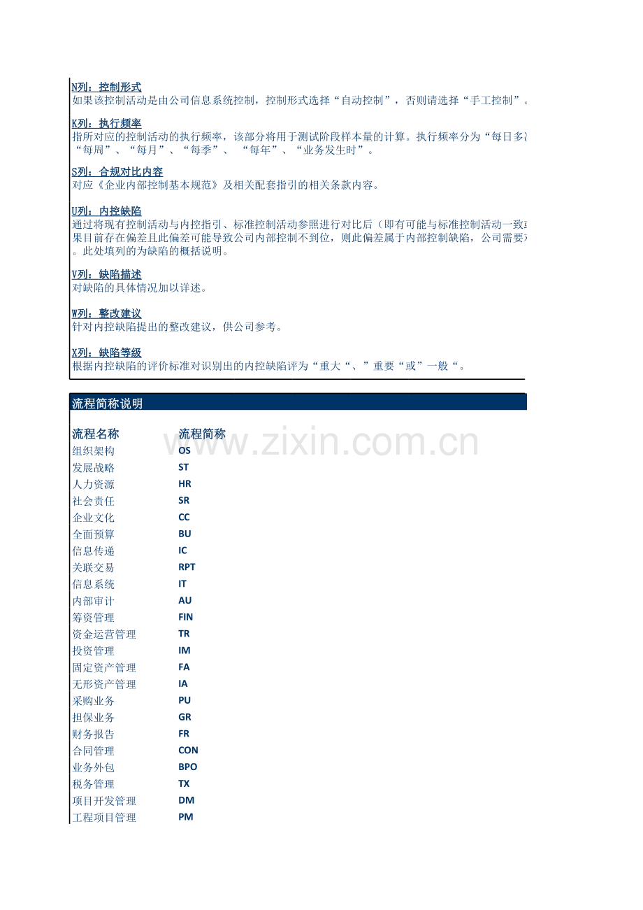 企业内控应用手册之无形资产管理-风险控制矩阵.xls_第2页