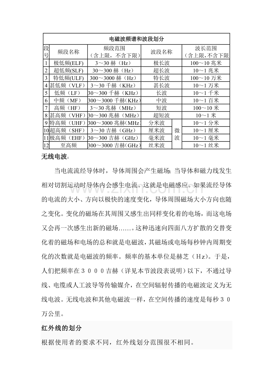 各个波段的电磁波产生原理.doc_第1页