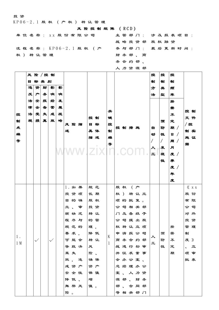 环境修复投资活动风险控制矩阵模版.docx_第1页