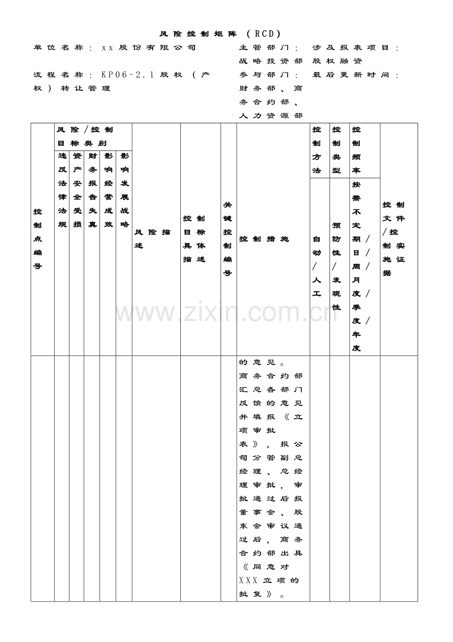 环境修复投资活动风险控制矩阵模版.docx_第2页