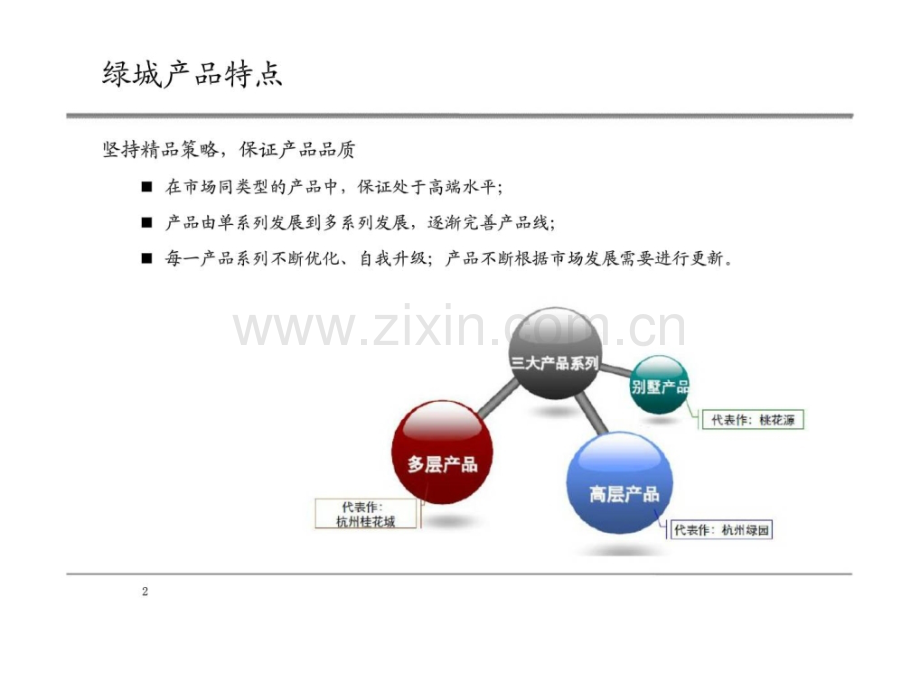 房地产标杆企业研究系列之绿城集团.pptx_第2页