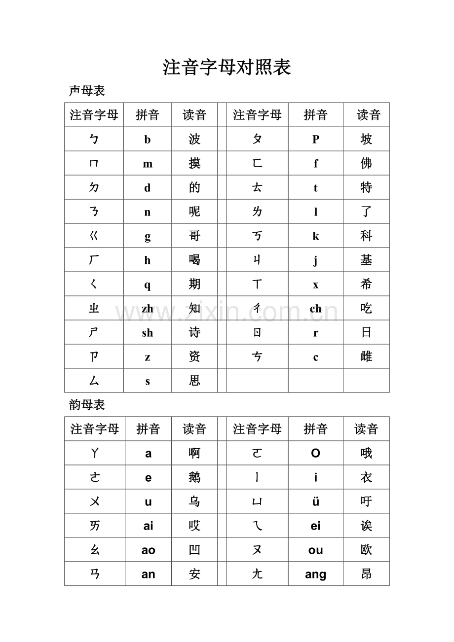 注音字母拼音对照表.doc_第1页