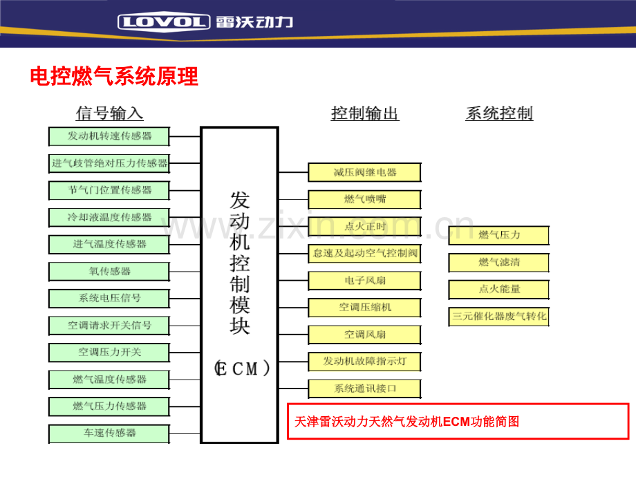 天然气发动机原理及故障诊断.pptx_第2页