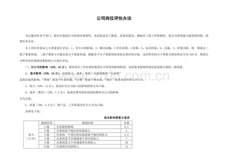 岗位价值评估方法.doc_第1页