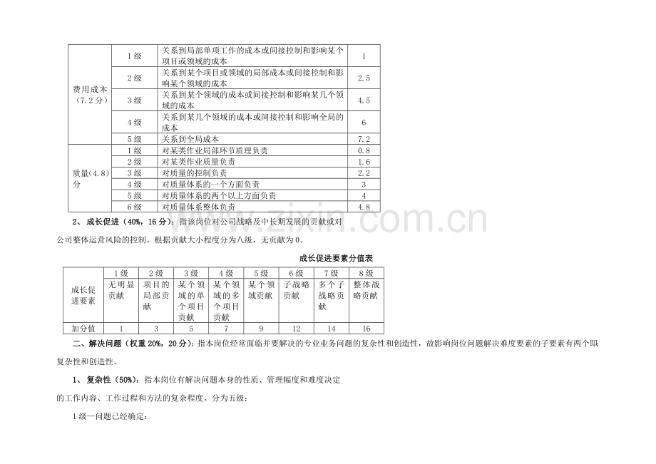 岗位价值评估方法.doc_第2页