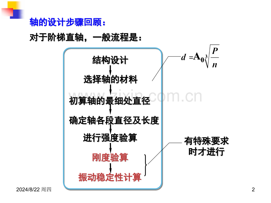 轴系设计.pptx_第2页