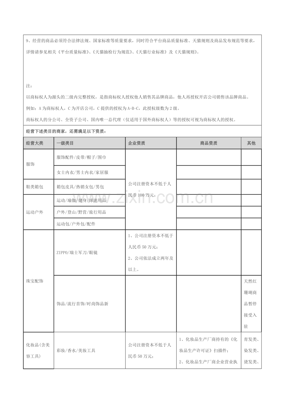 天猫超市入驻资质细则.doc_第2页