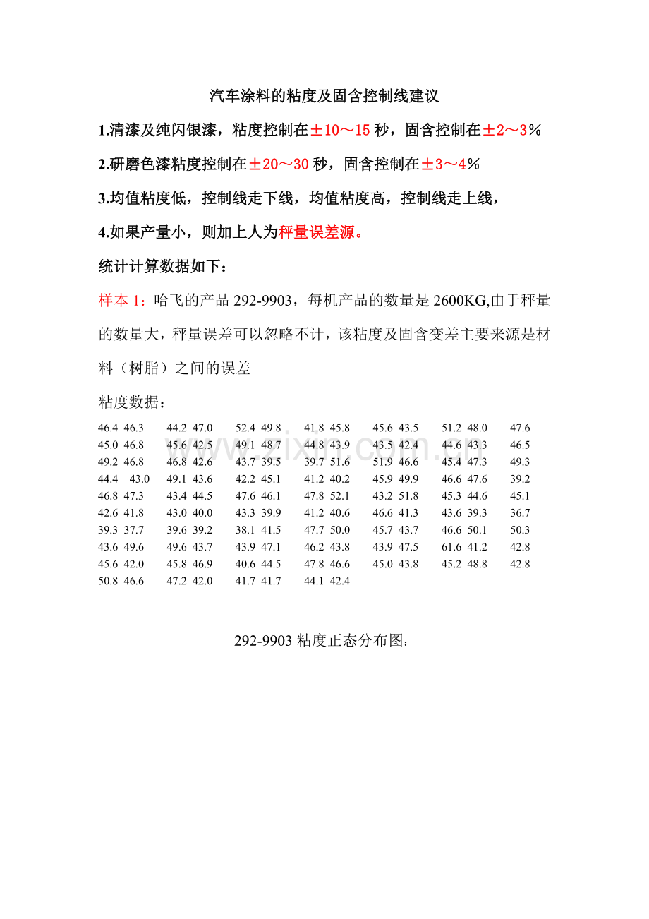 汽车涂料粘度固含控制参考数据.doc_第1页