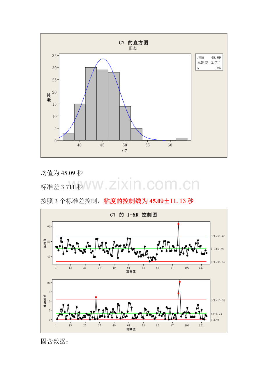 汽车涂料粘度固含控制参考数据.doc_第2页