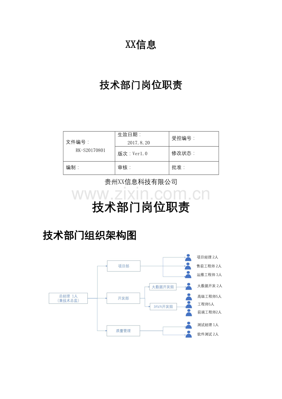 软件研发技术部门岗位职责.doc_第1页