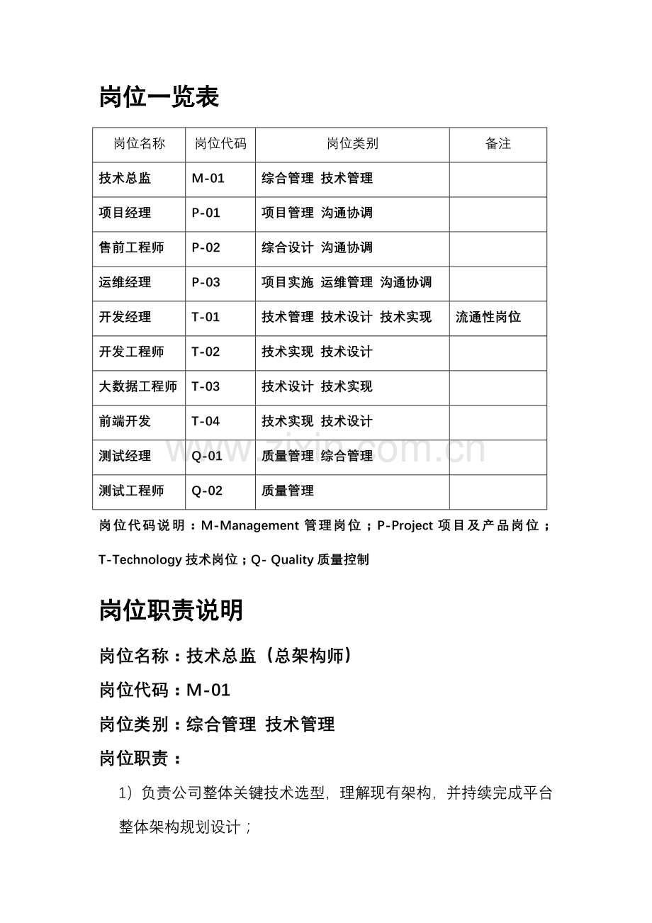 软件研发技术部门岗位职责.doc_第2页