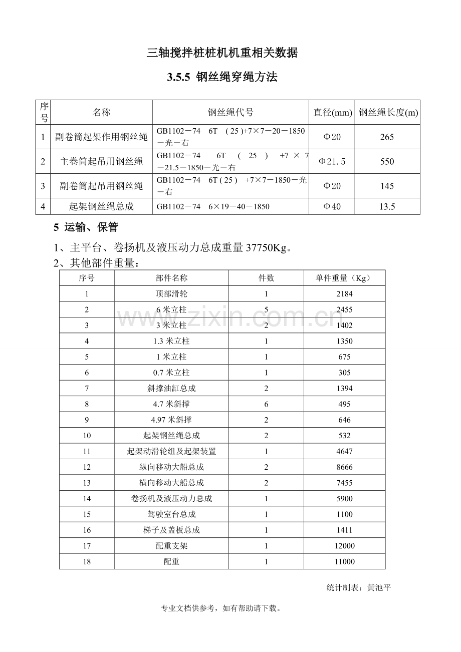 三轴搅拌桩桩机机重要相关数据.doc_第1页
