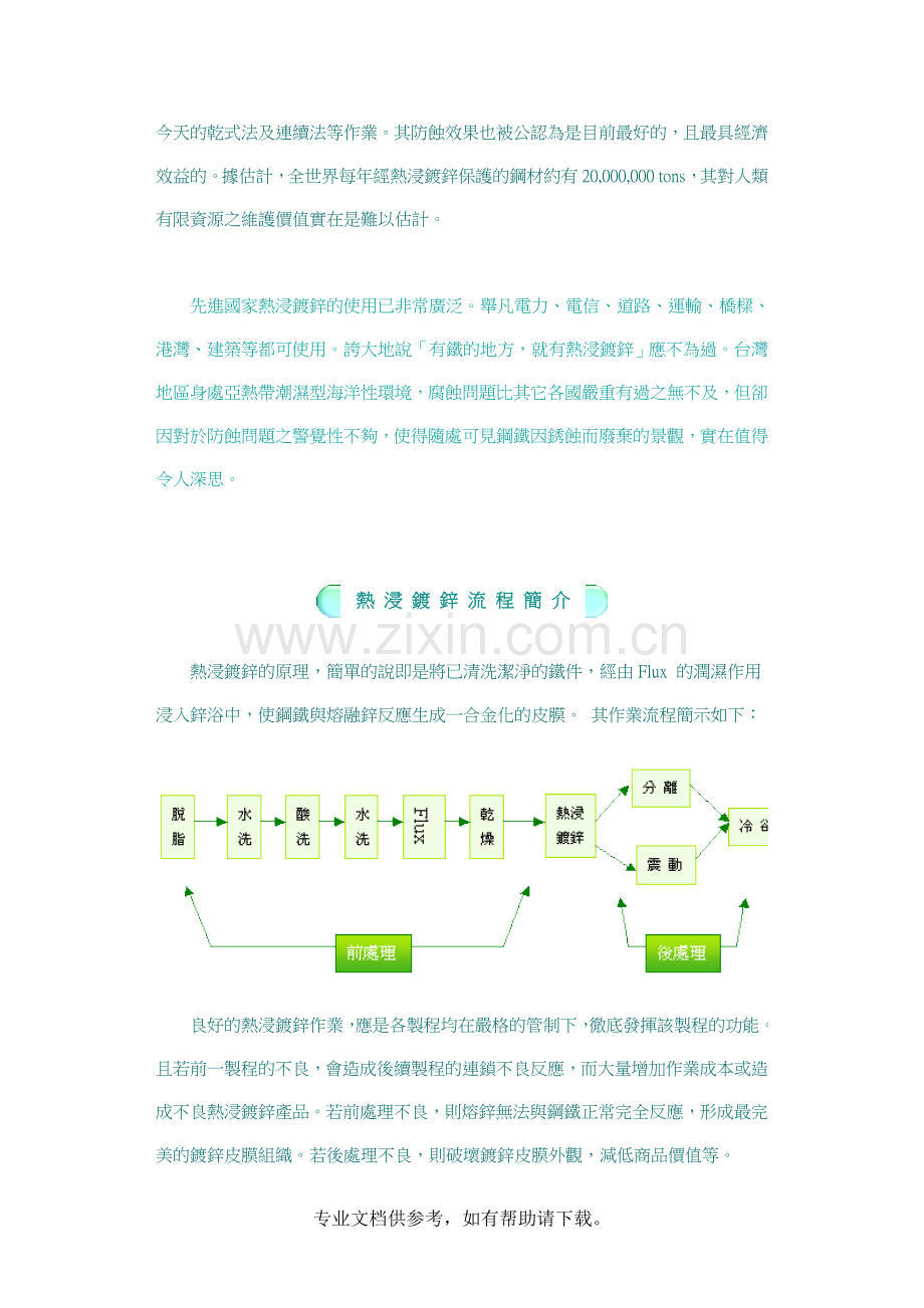 热浸镀锌介绍.doc_第2页