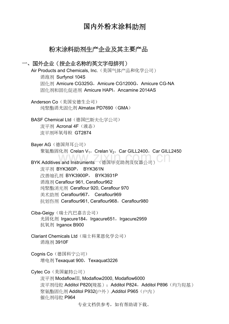 国内外粉末涂料助剂厂家.doc_第1页