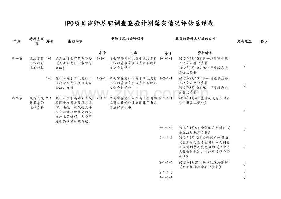 IPO项目律师尽职调查查验计划落实情况评估总结表模版.xls_第1页
