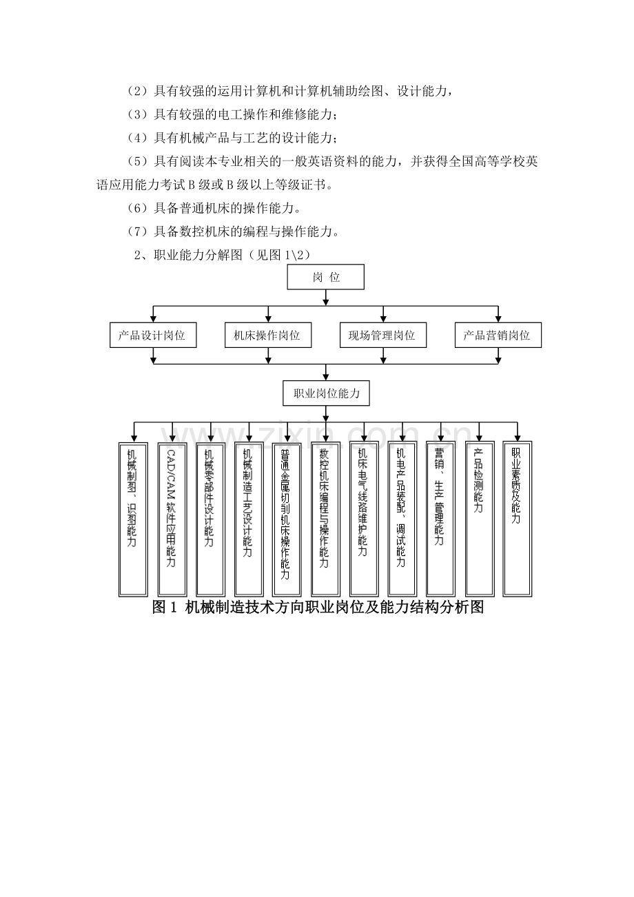 机电一体化技术专业人才培养修订方案.doc_第2页