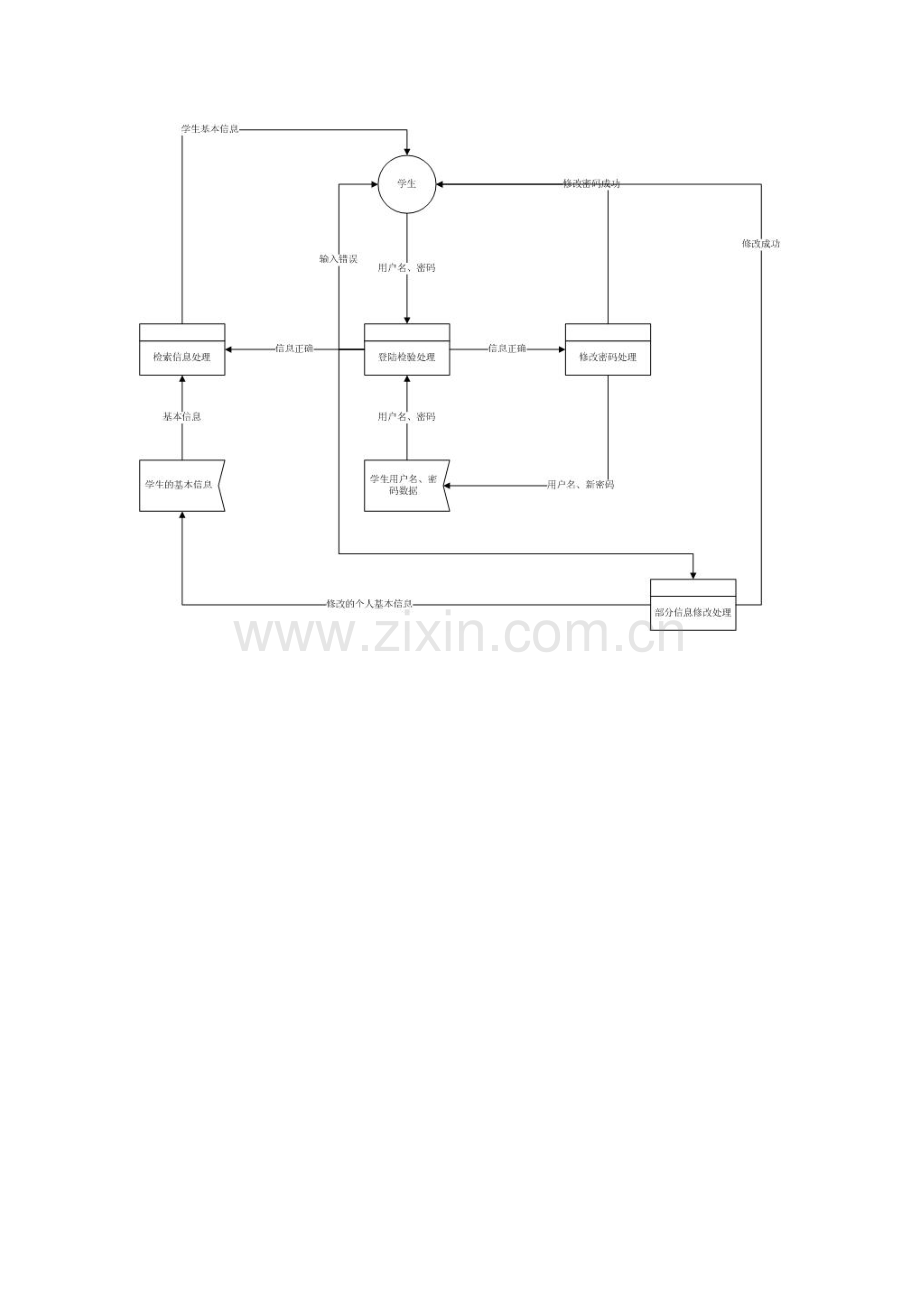 宿舍管理系统流程图.doc_第1页