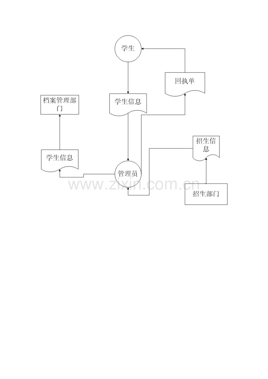 宿舍管理系统流程图.doc_第2页