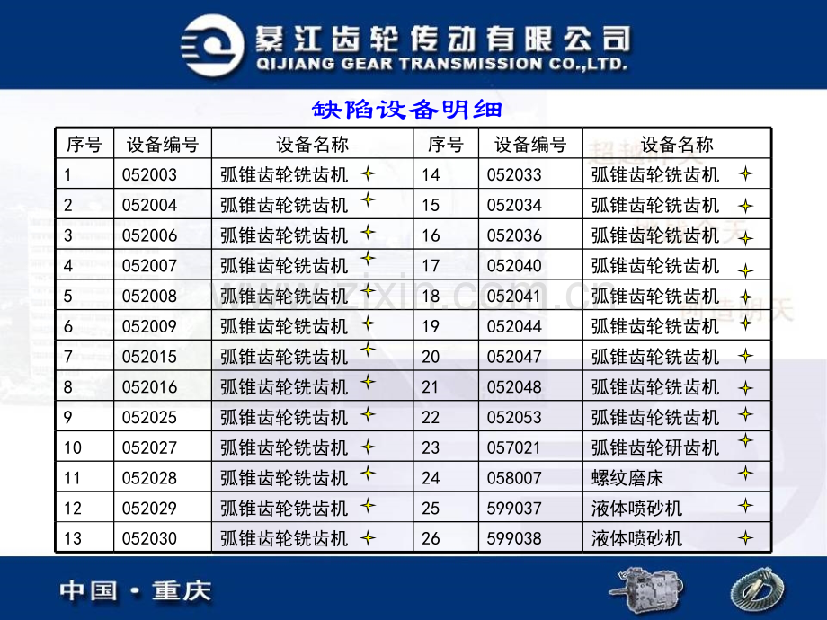 锥齿分厂锥齿搬迁设备技术状况说明.pptx_第2页