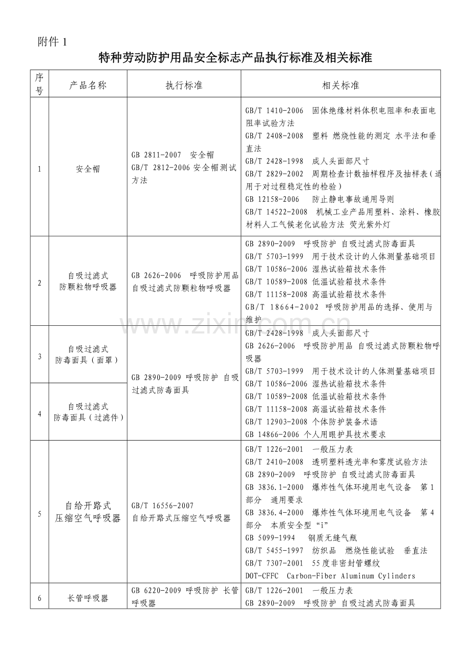 特种劳动防护用品安全标志产品执行标准及相关标准.doc_第1页