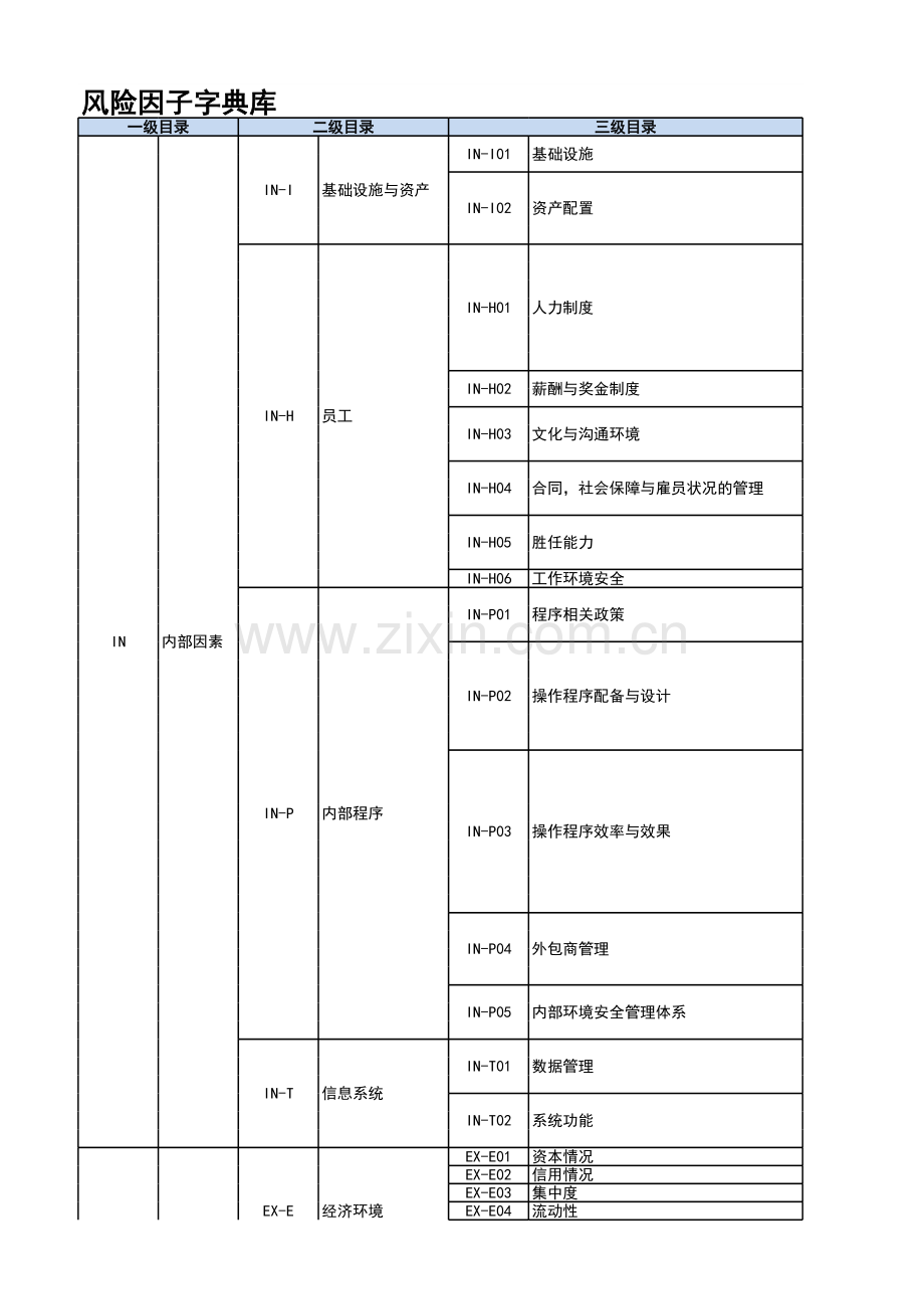 企业内控风险因子字典库.xlsx_第1页
