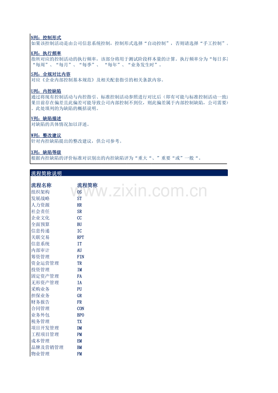 房地产企业-投资管理-风险控制矩阵.xls_第2页