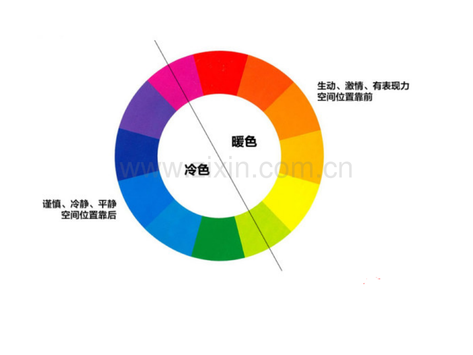 认识冷暖色课.pptx_第2页