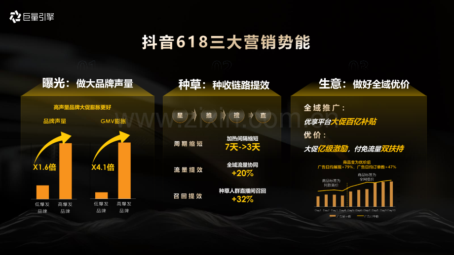 大众消费行业运营2024年618大促资源产品通案.pdf_第2页