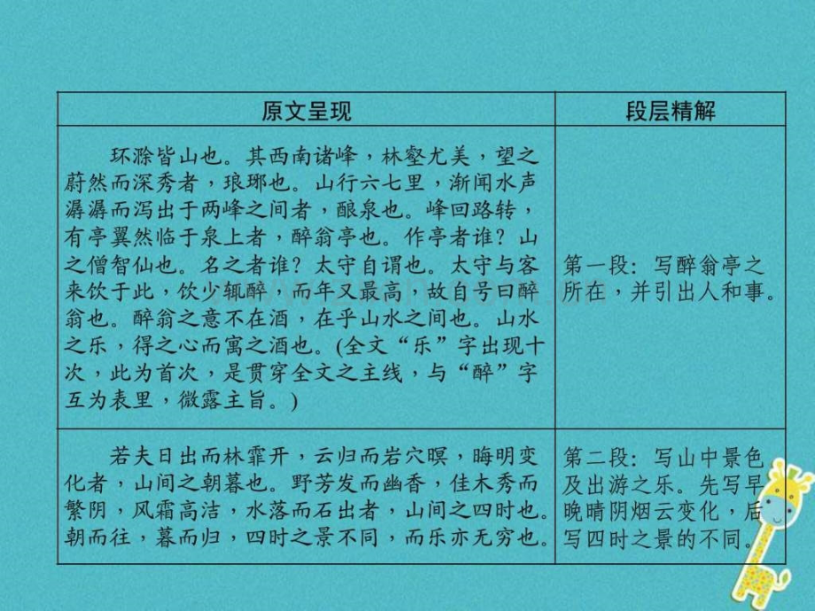 河北省中考语文专题2第13篇醉翁亭记河北.pptx_第2页
