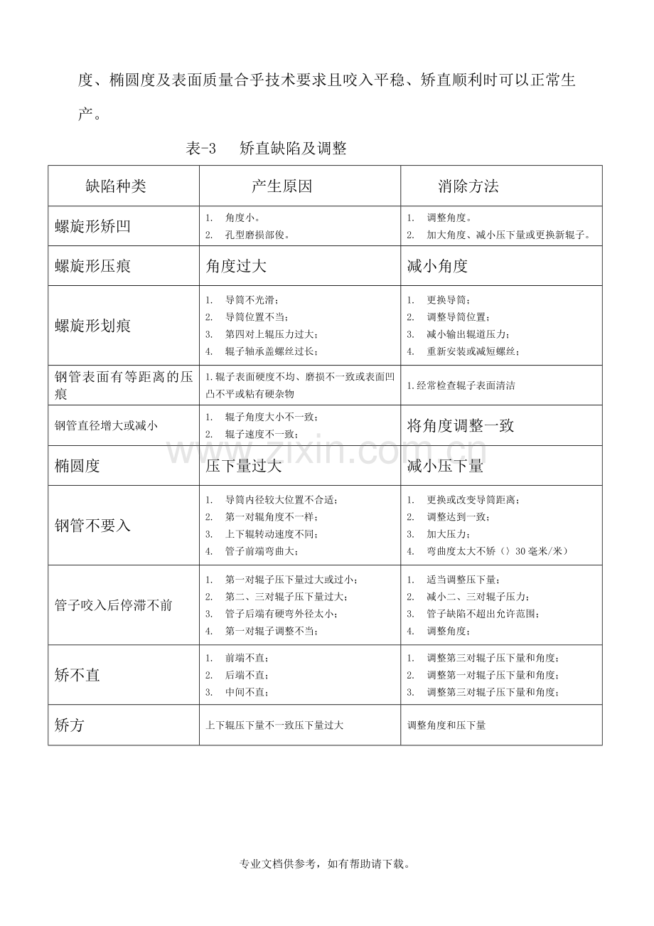 矫直机的调整、.doc_第2页