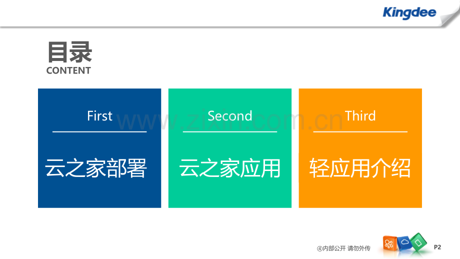 金蝶云K3Cloud云之家集成.pptx_第2页