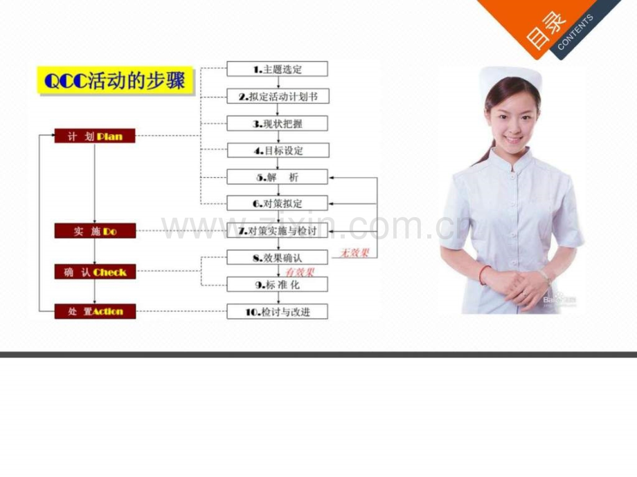 护理品管圈图文.pptx_第2页