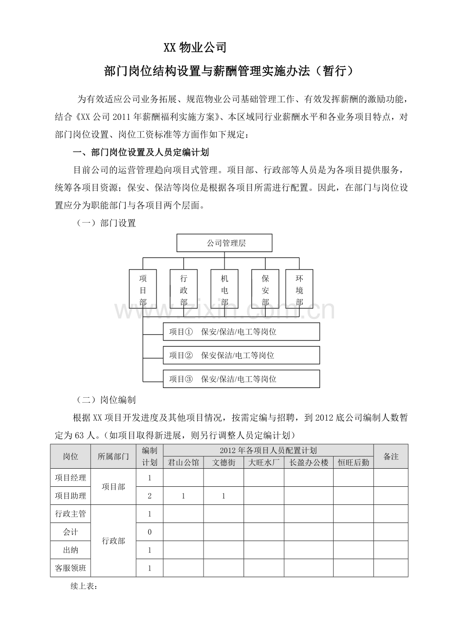 物业公司岗位配置与薪酬管理暂行办法2.doc_第1页