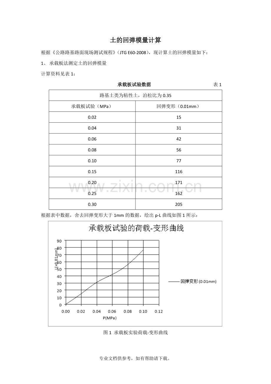 土的回弹模量计算(道路工程).doc_第1页