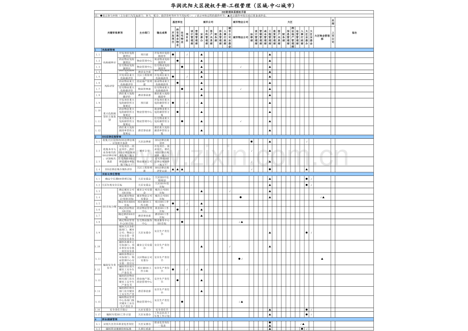 房地产企业EHS授权手册模版.xlsx_第1页