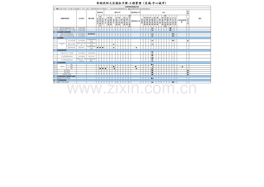 房地产企业EHS授权手册模版.xlsx_第2页