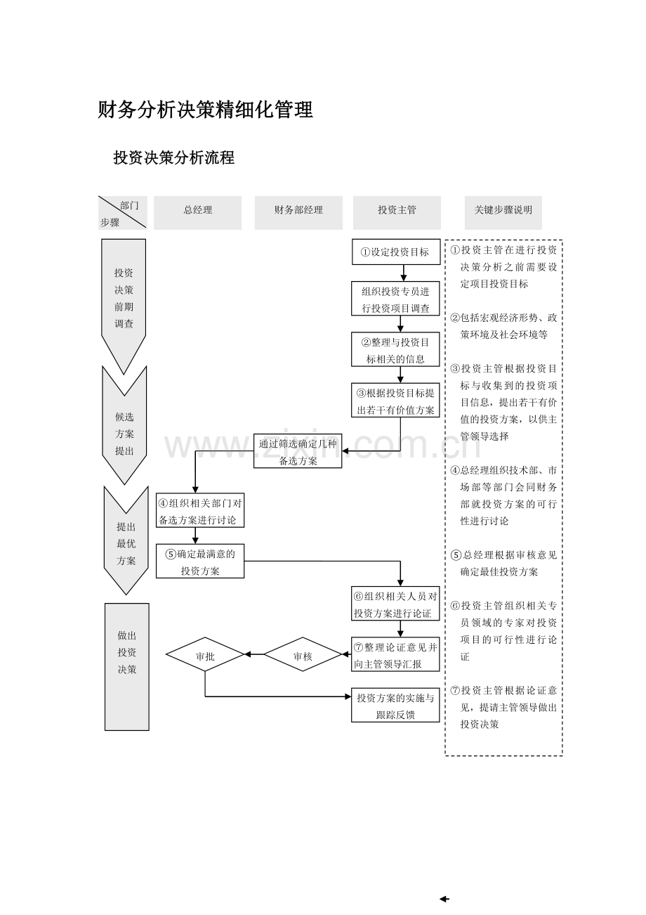 财务分析决策精细化管理.docx_第1页