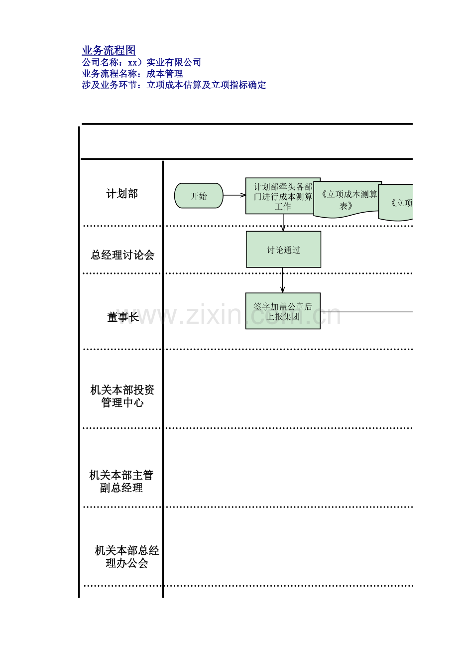 房地产公司内部控制成本管理流程图.xlsx_第1页