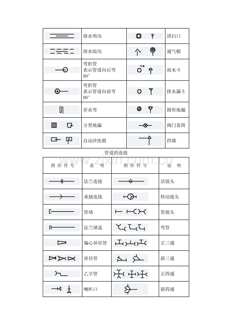 燃气行业常用图形符号管道工程图形符号1.doc_第2页